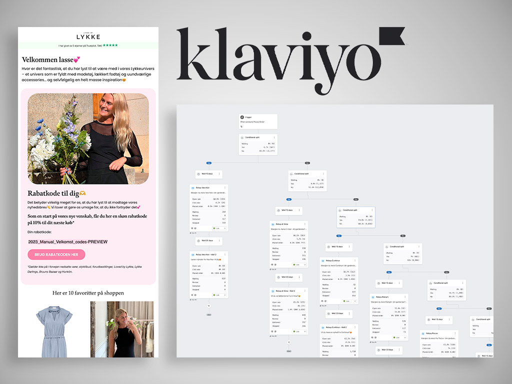 Eksempel på Klaviyo-flow